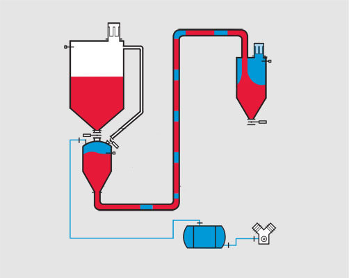 氣力輸送設(shè)計圖