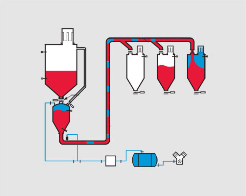 氣力輸送設(shè)計圖